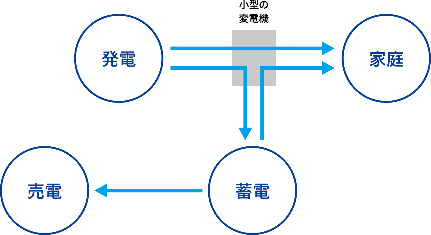 How solar power works